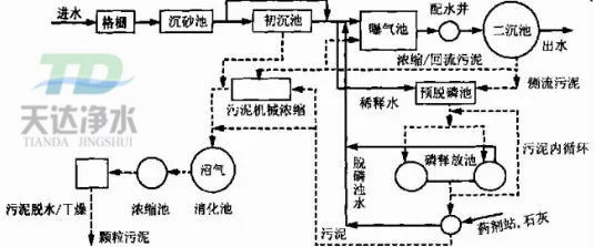 �\Մ��ˮ���׹�ˇԭ��