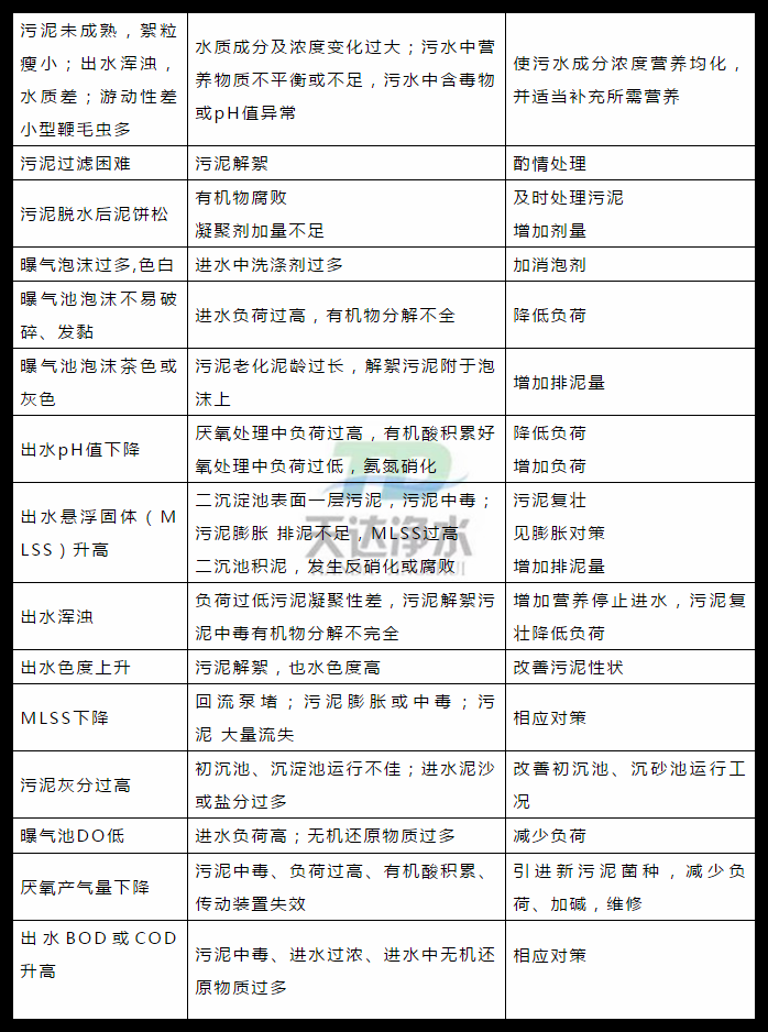 ��ˮ̎����Ҋ�Į�����r������